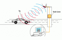 Radio Frequency Identification kısaca  Radyo Frekanslı Tanımlama